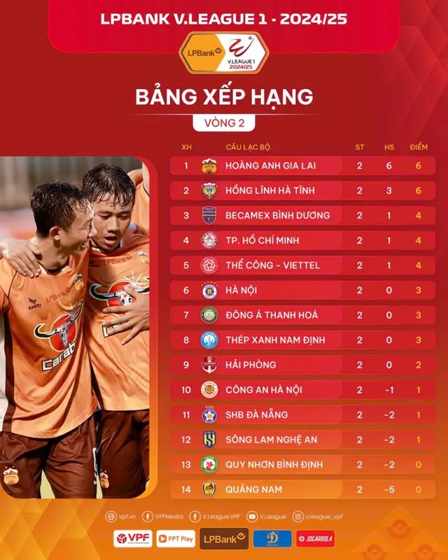 Vòng 2 V.League 1-2024/25 | Bất ngờ ở ngôi đầu - Ảnh 2.